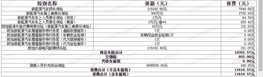 Cgmccc's tweet photo. 天塌了

今年车子出了两次险

现在要1.16w才能保

有没有办法能做到一万内啊😭😭😭 https://t.co/9TslKLSJoN