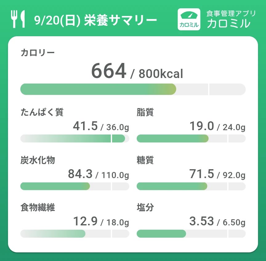 kshiscute's tweet photo. 9/20 ●43.1kg
マンジャロ⑤5日目➕メトホルミン1000mg

はー食べすぎた、300⬇️位で抑えたかったのに晩御飯無駄に食べちゃったт_т明日出勤遅いし酸化マグネシウム飲んでいっぱい寝よーт_т今日お通じまだないから明日減ってなさそうだーやだなー https://t.co/VujxLUElPI