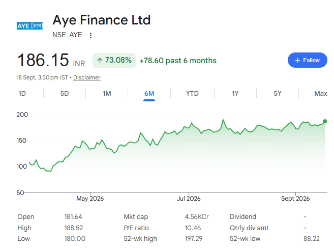 rahul_mehrotra's tweet photo. #KIRLOSENG - 2155
#AYE - 186

two good looking charts
we might see #bullish #momentum OR #breakout soon

Aye Finance 
Kirloskar Oil Engines https://t.co/wNJ3V1ofEG