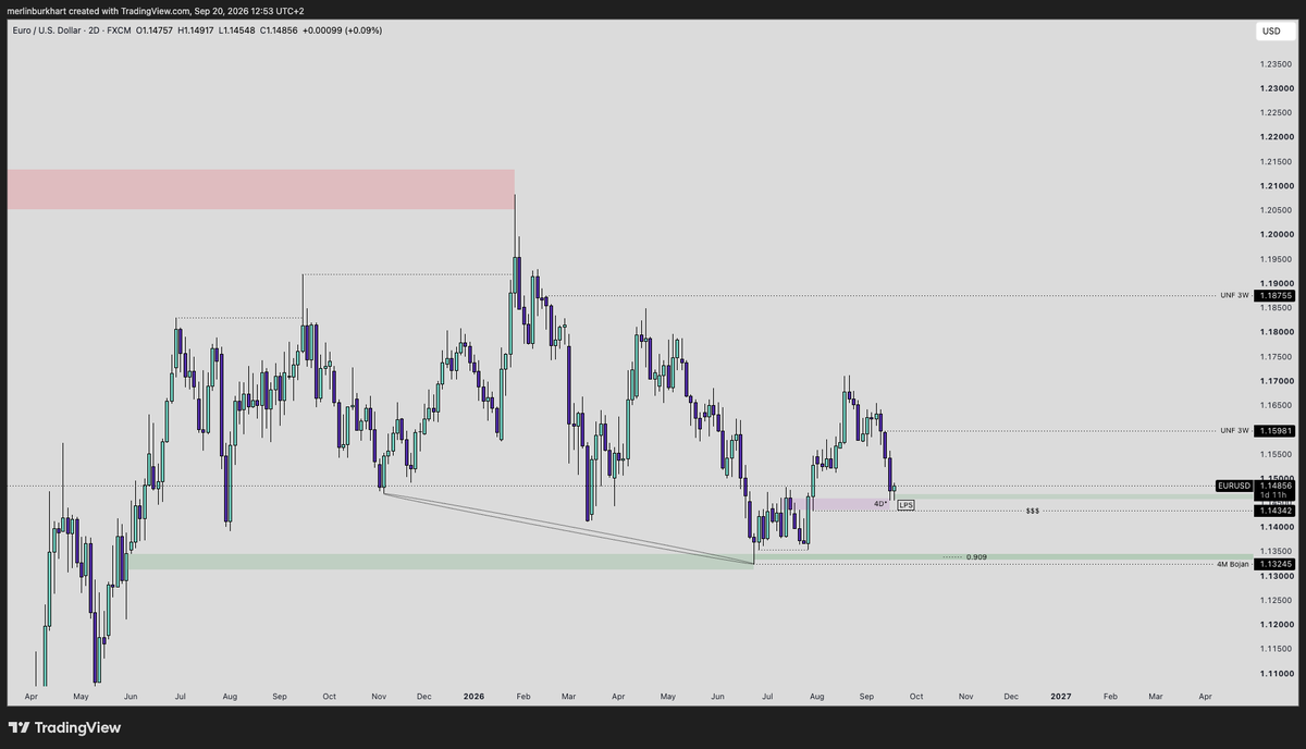 merlinb04's tweet photo. EURUSD / DXY https://t.co/SWIhyUe104