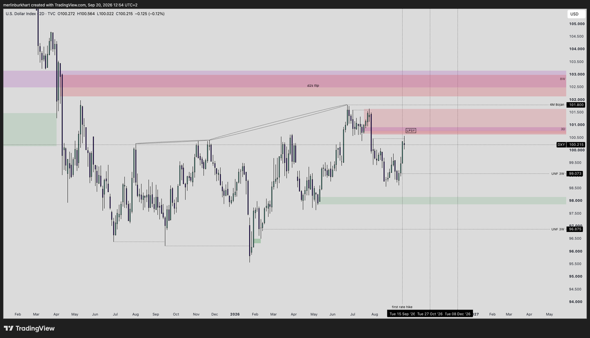 merlinb04's tweet photo. EURUSD / DXY https://t.co/SWIhyUe104