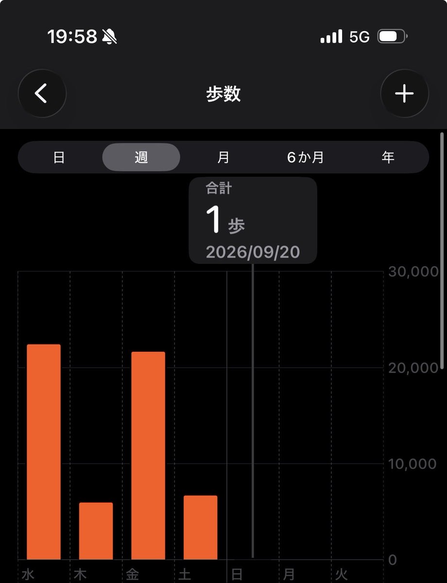 mcmyk_'s tweet photo. 満喫♪ https://t.co/dmeG3NTrQl
