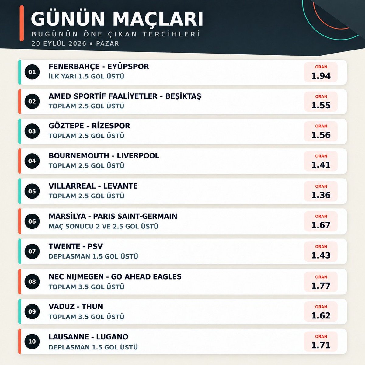 102fehmi's tweet photo. Günün #iddaatahminleri bu şekilde. Keyifli #futbol dolu bir pazar olsun. Herkese #iddaa kuponlarında başarılar. Benim ikilim PSV ve NEC. Sizin düşünceniz neler? https://t.co/PLdwFBVSVL