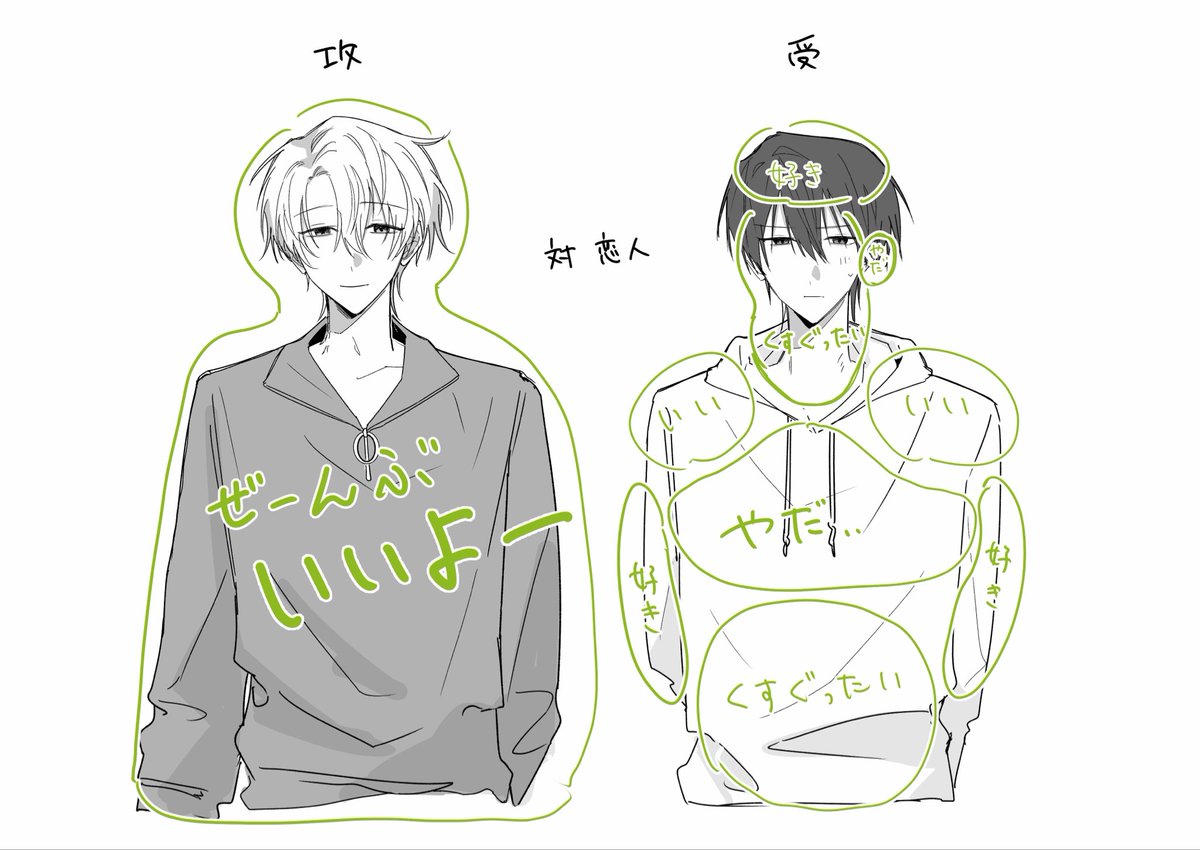 mumeikish1's tweet photo. 自創作カプのおさわりマップ 
←対他人                                     対恋人→ https://t.co/aEN9FXC2ei