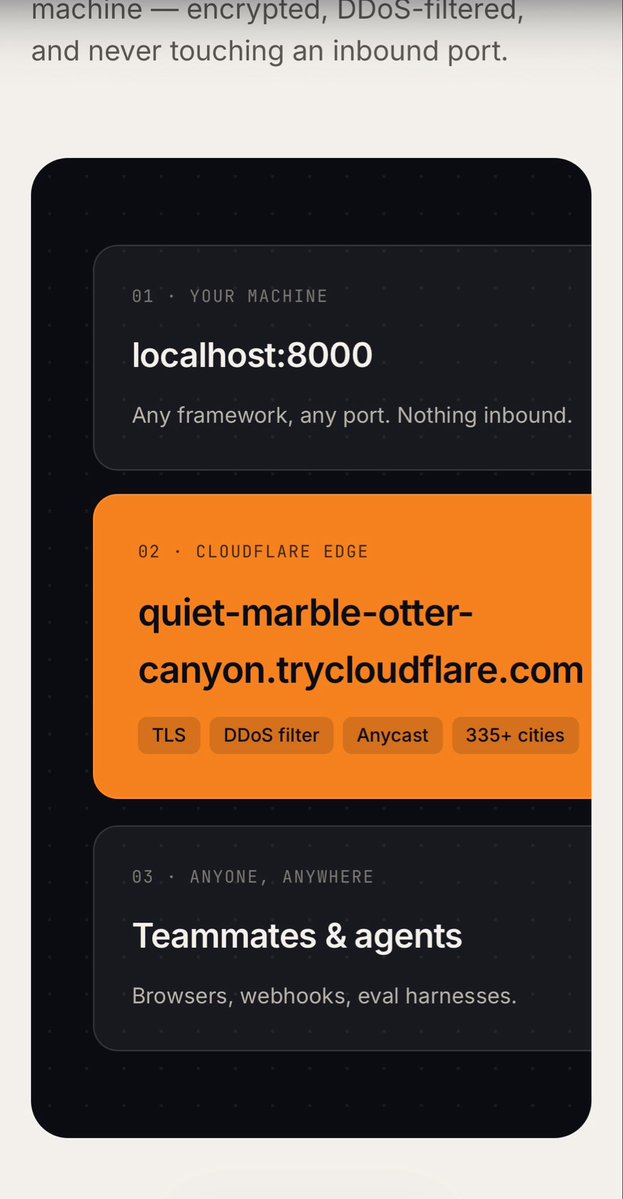 vibetode's tweet photo. tell me your website is vibe coded without actually telling me

https://t.co/cxagSNLyNo https://t.co/idCNDzQ2Yj