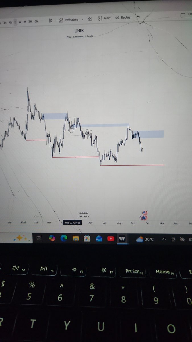Unikpee's tweet photo. Happy Sunday guys.
Try to study and get set for the market. Don't rush, just use proper confirmation. 

Wishing you all success 🙌 

EU ⬇️ https://t.co/RjNLvXq1H2