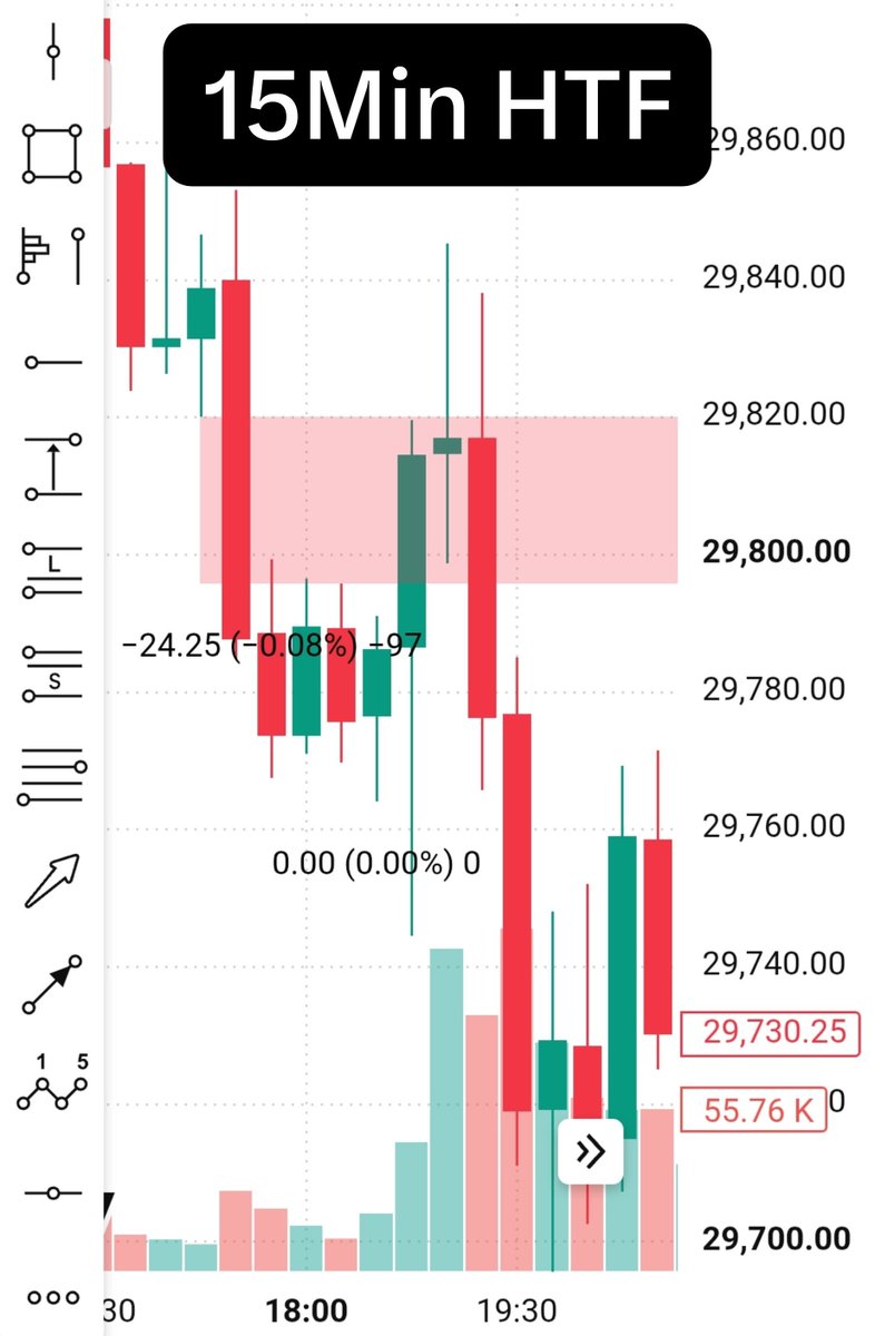 Firmstrading's tweet photo. It starts on the higher timeframe.
I look for a Fair Value Gap (FVG).
Then I wait for price to come into the 50% area of that FVG.
I don’t enter just because price reaches the zone.
I drop to the lower timeframe and wait for confirmation.
The chart makes it clear.
👇 now the entry