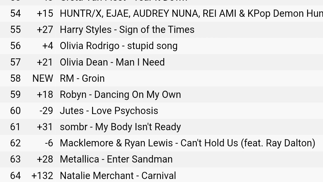 sleepinginsilk's tweet photo. GROIN has reached #58 on US itunes. Keep Buying guys. 🔥 https://t.co/wGtyiFN9hP