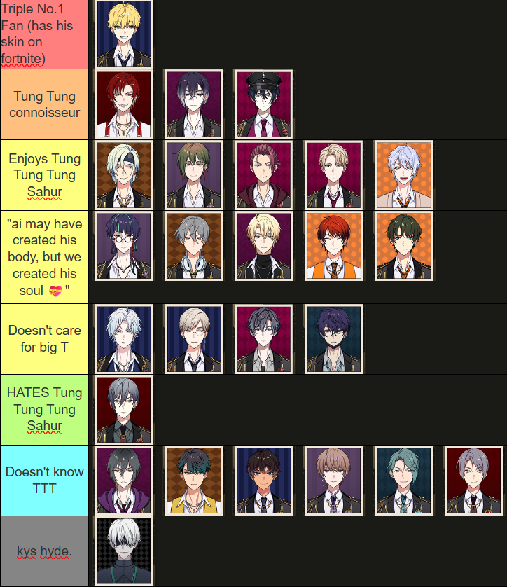 sxllyrsxull's tweet photo. Hi guys, this is my tierlist on how heavily the ghouls would fw Tung Tung Tung Sahur because i feel like this is a discussion that needs to be had https://t.co/aFft1lyLVg