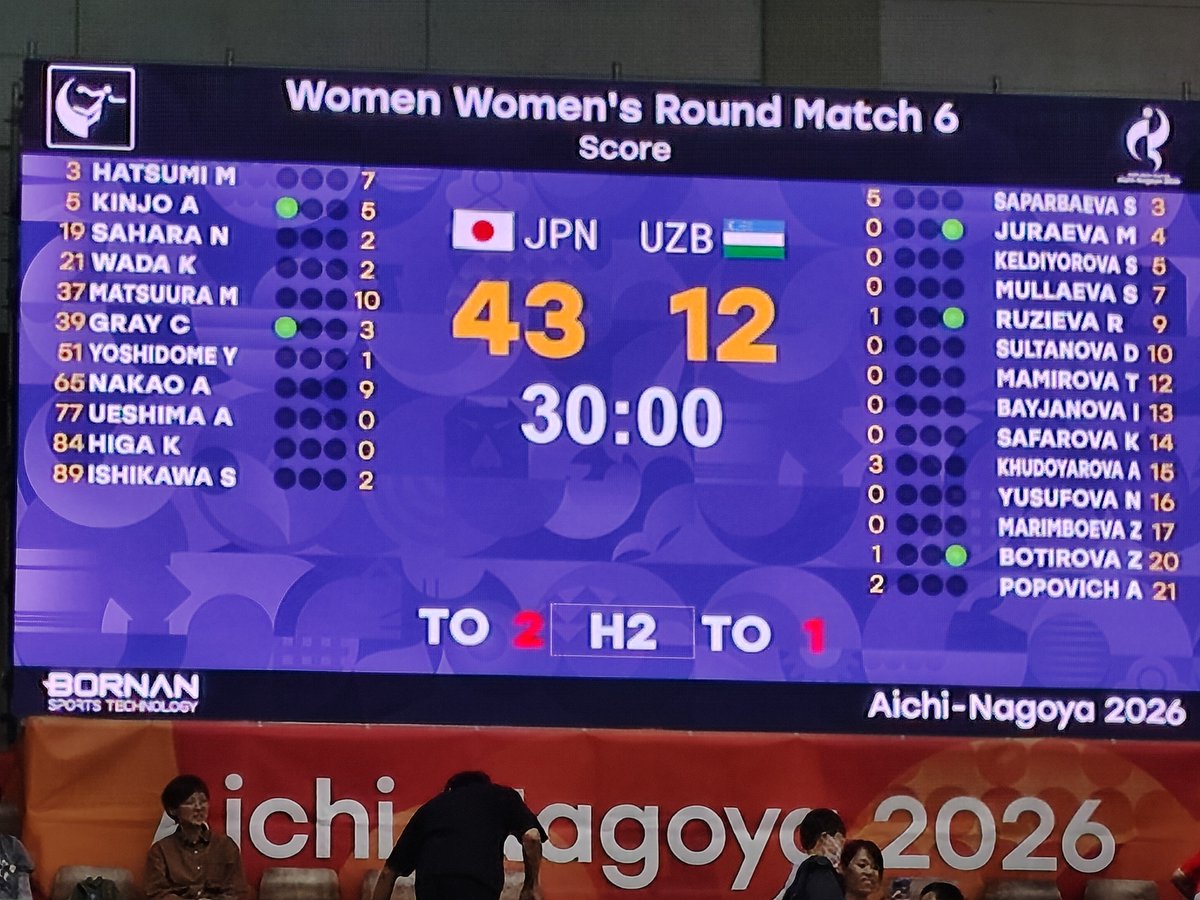 DOLLotanoKazu's tweet photo. 帰宅🙋
30分ハーフなんで早く終わるね😀
ハンドボールのリーグ観戦してから観戦すべきだったかな💦
東海3県全部に女子プロチームがあるので機会があれば行きたいね😀 https://t.co/TYozMYkwjc