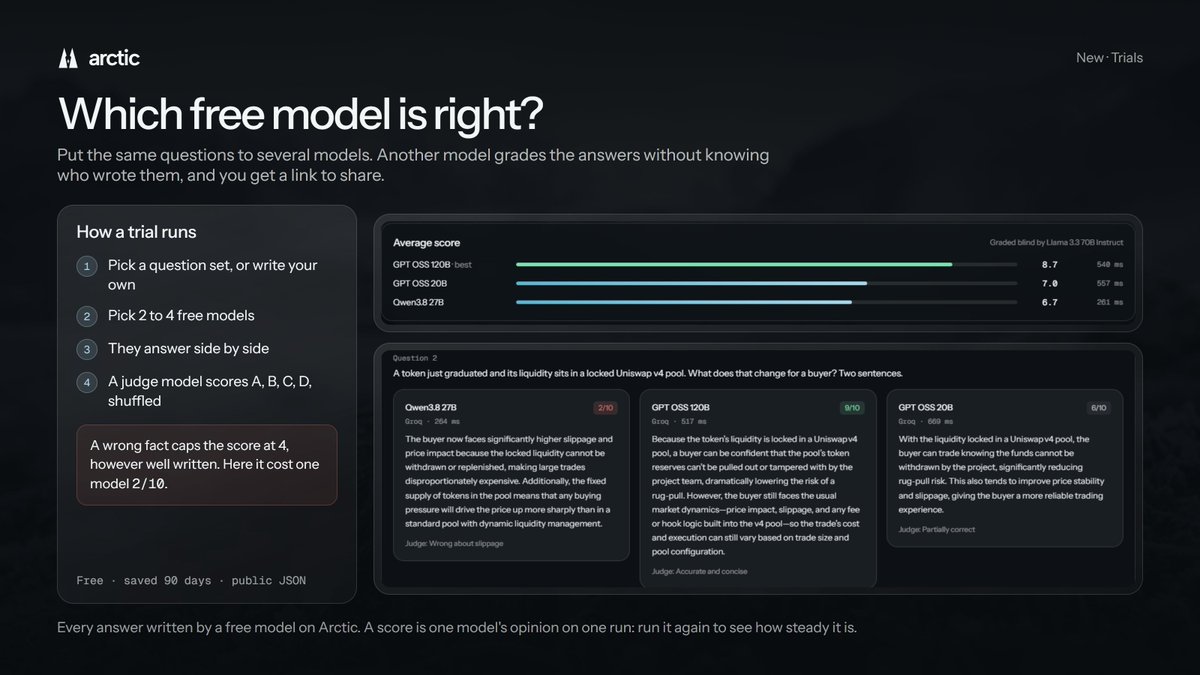 arcticclear's tweet photo. New on Arctic: Trials 🧊

Same questions → 2-4 free models → a judge model scores the answers blind, A/B/C/D shuffled.

A wrong fact caps the score at 4. One model just took 2/10 for it.

Every run gets a link anyone can open.

https://t.co/8Zipoa4DEY https://t.co/mJQcdhqZx2