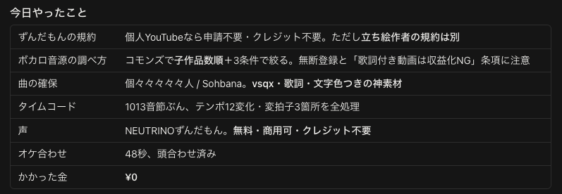 zaneSYBL's tweet photo. MP3素材でけた。
つづきはまた今度 https://t.co/Zkfta9K6OX