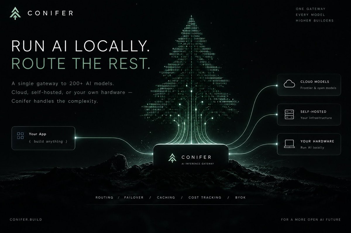 conifer_build's tweet photo. What is Conifer?

Conifer is AI infrastructure built to make working with multiple AI models much simpler.

Instead of integrating different providers one by one, developers can connect through a single gateway and access a wide range of models through one API.

The flow is simple:

App → Conifer → AI Model → Response

Conifer handles the complexity behind the scenes, including model routing, provider failover, caching, and cost tracking.

The bigger idea is simple:

One gateway. Multiple models. One infrastructure layer for AI.

Conifer is building the layer that connects developers to the growing AI model ecosystem.