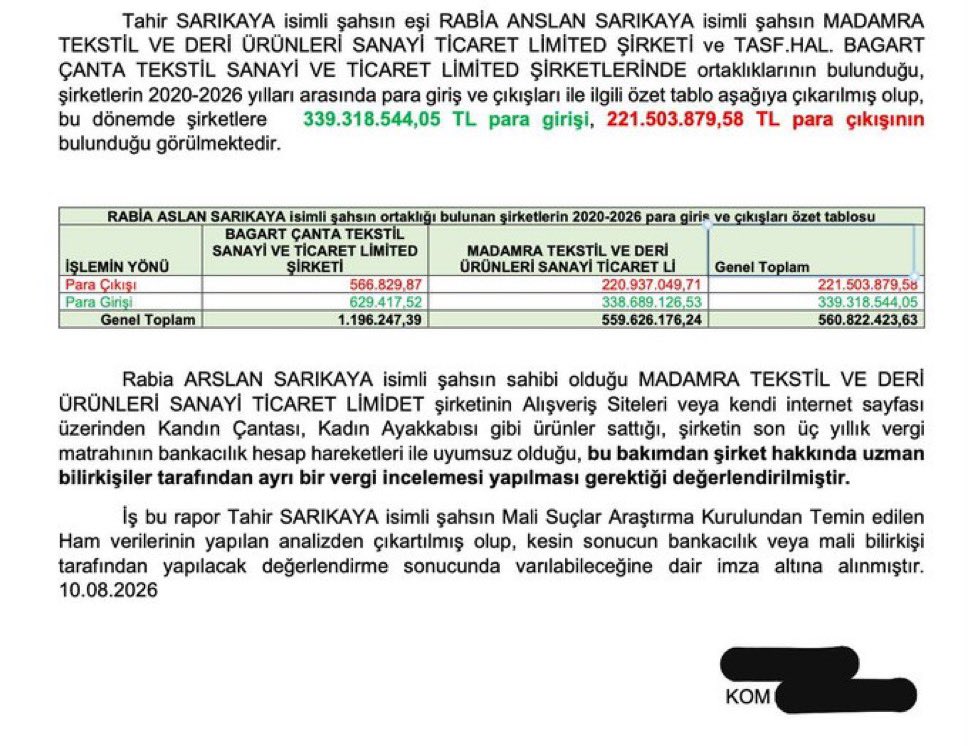 KendineMuhabir's tweet photo. Cem Küçük'ün ‘kasası’ Tahir Sarıkaya'nın hesaplarında:

- 236 milyon TL'lik para hareketi tespit edildi.

- Kripto para trafiği 49 milyon TL'ye, eşinin şirketlerindeki toplam para hareketi ise 560 milyon TL'ye ulaştı.

-Aynı soruşturmada Kıbrıs bağlantılı şüpheli para transferleri tespit edildi.