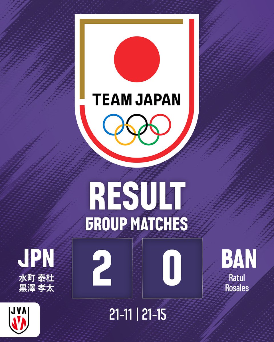 jva_beachvolley's tweet photo. 第20回アジア競技大会（2026/愛知・名古屋）ビーチバレーボール競技、水町 泰杜/黒澤 孝太組、石島 雄介/立谷 純太郎組は共にグループ戦初戦を勝利いたしました。

#ビーチバレーボール #ビーチバレー #beachvolleyball
#TEAMJAPAN #ともに一歩踏み出す勇気を https://t.co/6mHiOAcp8J