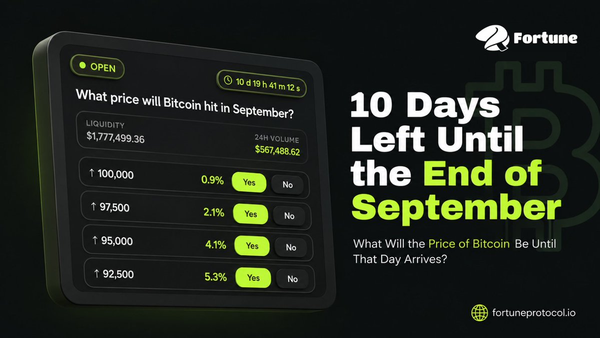 fortuneglobal_'s tweet photo. 📊 99.2% of the community has answered that the price of Bitcoin will not exceed $100,000 by the end of this September.

What does your analysis say?

👉 Prove it here: https://t.co/fnCGT96RyS