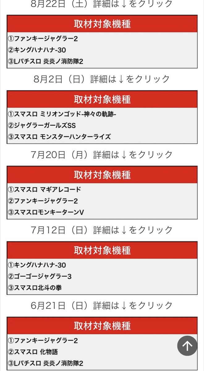 wolf_slot's tweet photo. 🐺9/21 青森ピックアップ

📍ガイアネクスト湊高台

🎰スロセレ

━━━━━━━━━━━━━━
📝過去傾向

前回（8/22）から
過去5回の対象機種は画像添付🖇からチェック✅

直近は
多台数ではないジャグラー系が
連続で対象になっている傾向あり🙆‍♀️

━━━━━━━━━━━━━━
🐺狙い目ポイント

明日もまずはジャグラーシリーズから

『ゴージャグ、ファンキー、ガールズ』

この3機種のどれかを優先して見るのが無難そうです🙆‍♀️

残り2機種については
『3〜6台構成機種』
から選ばれる傾向があるので

この台数帯の機種を中心に
周りの挙動まで見ておきたいですね💫

対象機種は

🕙10:00
🕐13:00
🕔17:00

この3回で公開されるので
公開機種と中間レポートを見ながら
対象を絞って立ち回っていきましょう🔥

━━━━━━━━━━━━━━
店舗公式X

∟@GNMINATOTAKADAI