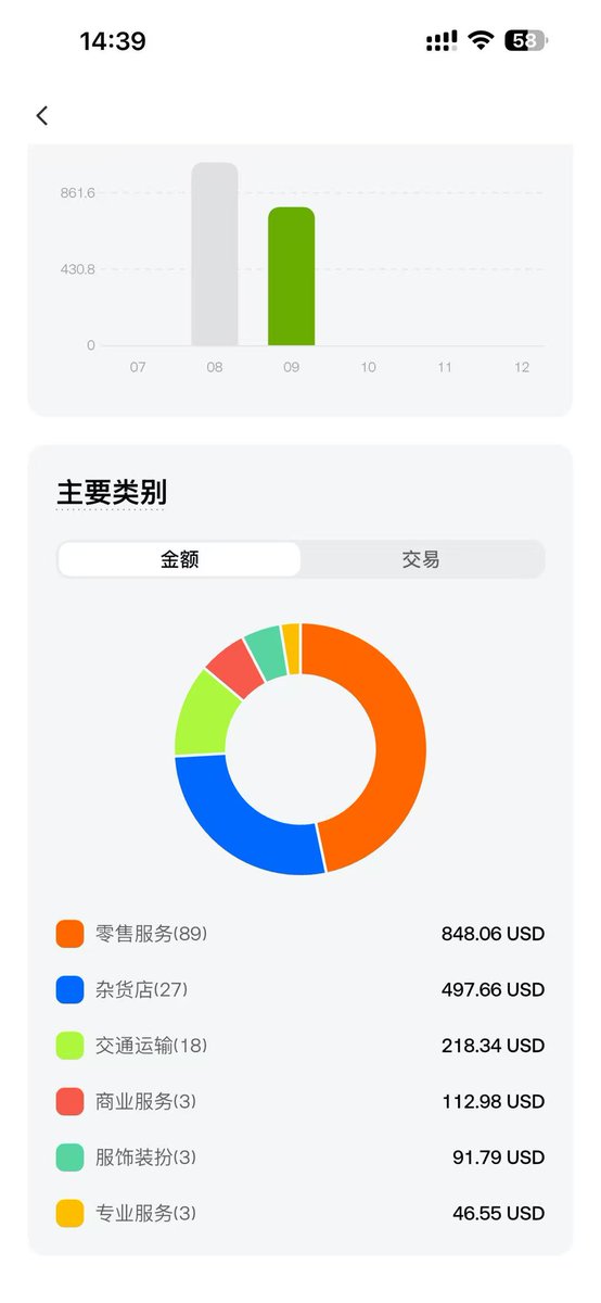 MrQin_BTC's tweet photo. U价一直跌,已经很久没有出金了
有多少人是和我一样直接用U卡完成生活
感谢 @Shea_web3 小姐姐推荐的 Gate U卡,真的很方便
#U卡 #GateCard https://t.co/l7IYeHU2sw