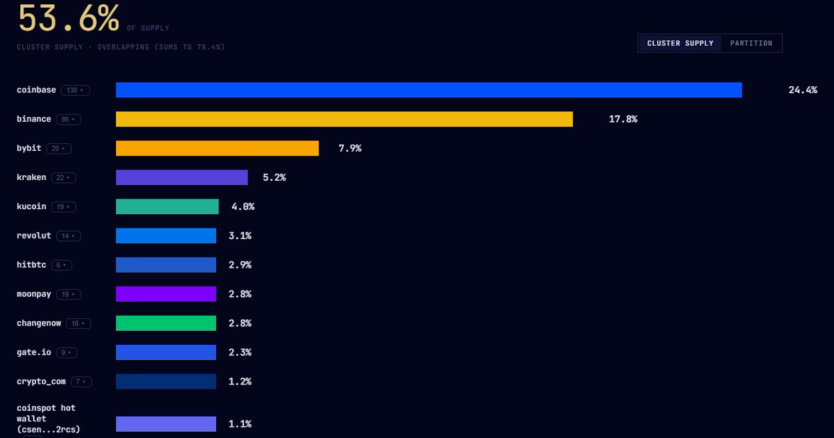 badattrading_ tweet picture