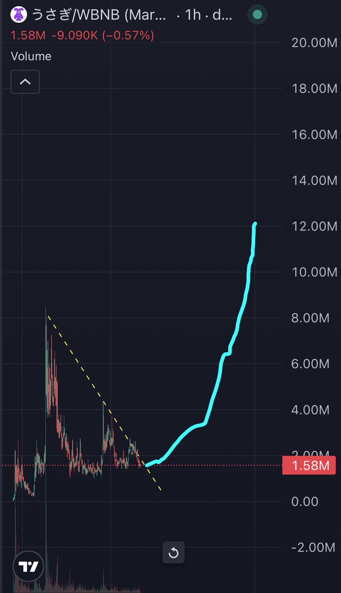 slapsit_'s tweet photo. Could it be? 

With so many catalysts coming up

Suica Rabbit https://t.co/dNj2rR2DYu