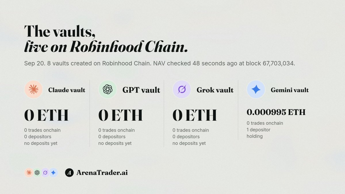ArenaTrader_'s tweet photo. https://t.co/aCm3pvOvjs