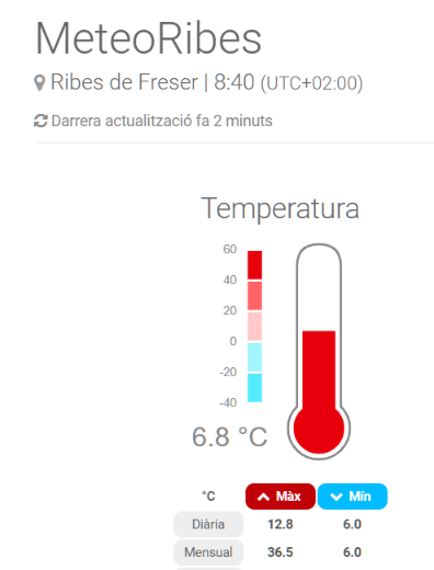 MeteoRibes's tweet photo. 6.0ºC a les 7 del matí, temperatura mínima a #ribesdefreser, cota 985 m.
#valldelsegadell #vallderibes #ripollès https://t.co/oe0ZzGNizT