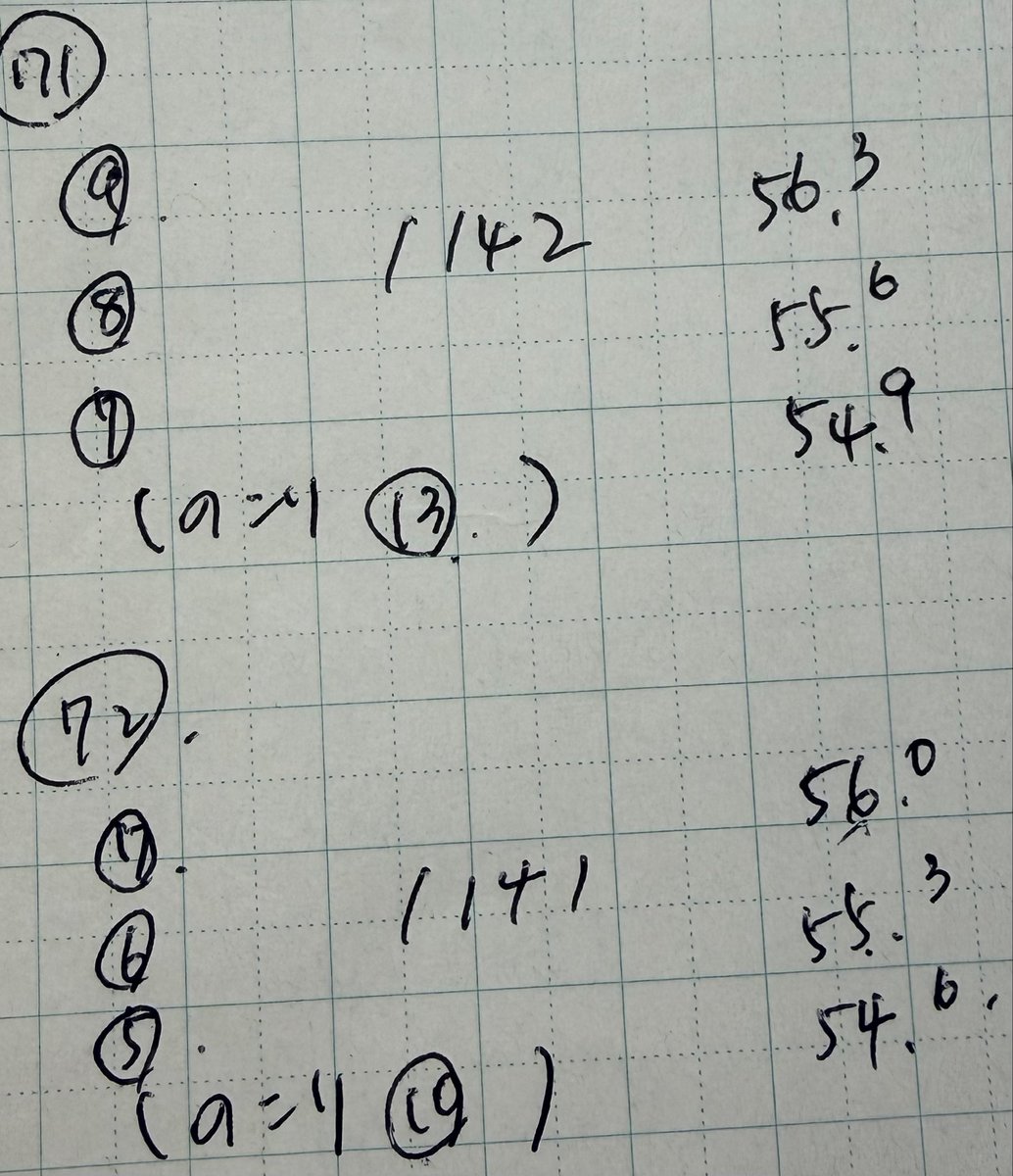 ranko37's tweet photo. 例の母の手書き皮算用表ですが、🐯ちゃんあと9勝して下さい🙏🙏🙏
さすがに🐰さんが残り7勝でも追い付けませんので…😮‍💨 https://t.co/iTe2cTAdqS