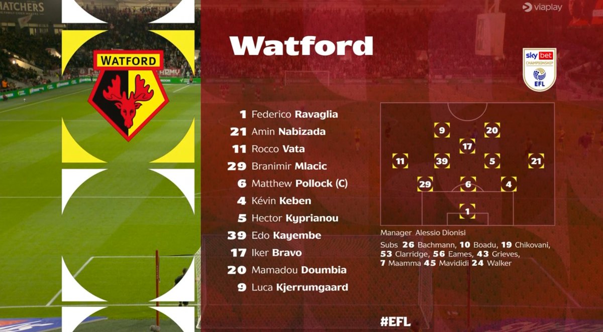 foet247europa's tweet photo. Dom Ballard scored the only goal of the match as Bristol City bounced back from successive defeats to beat Watford 1-0 in the Championship at Ashton Gate. #BRCWAT https://t.co/jh9LgCHNmM