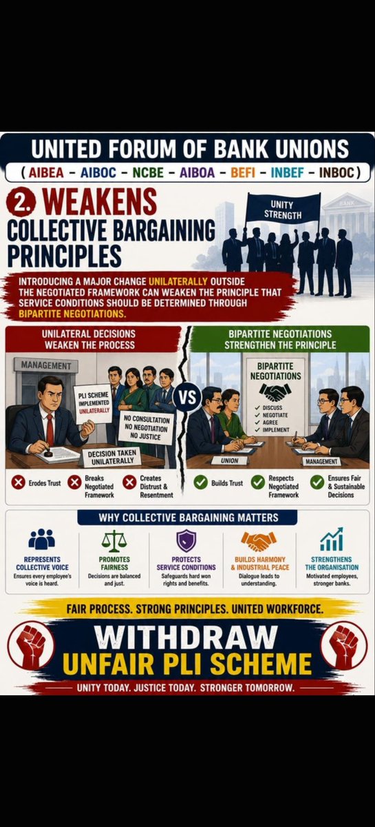NemichandG14318's tweet photo. @PMOIndia 
@DFS_India 
@ChairmanIba 
@LChandrase57170 
@ncbe_india
#5DaysBanking&amp;FairPLI https://t.co/oxvFU4exac