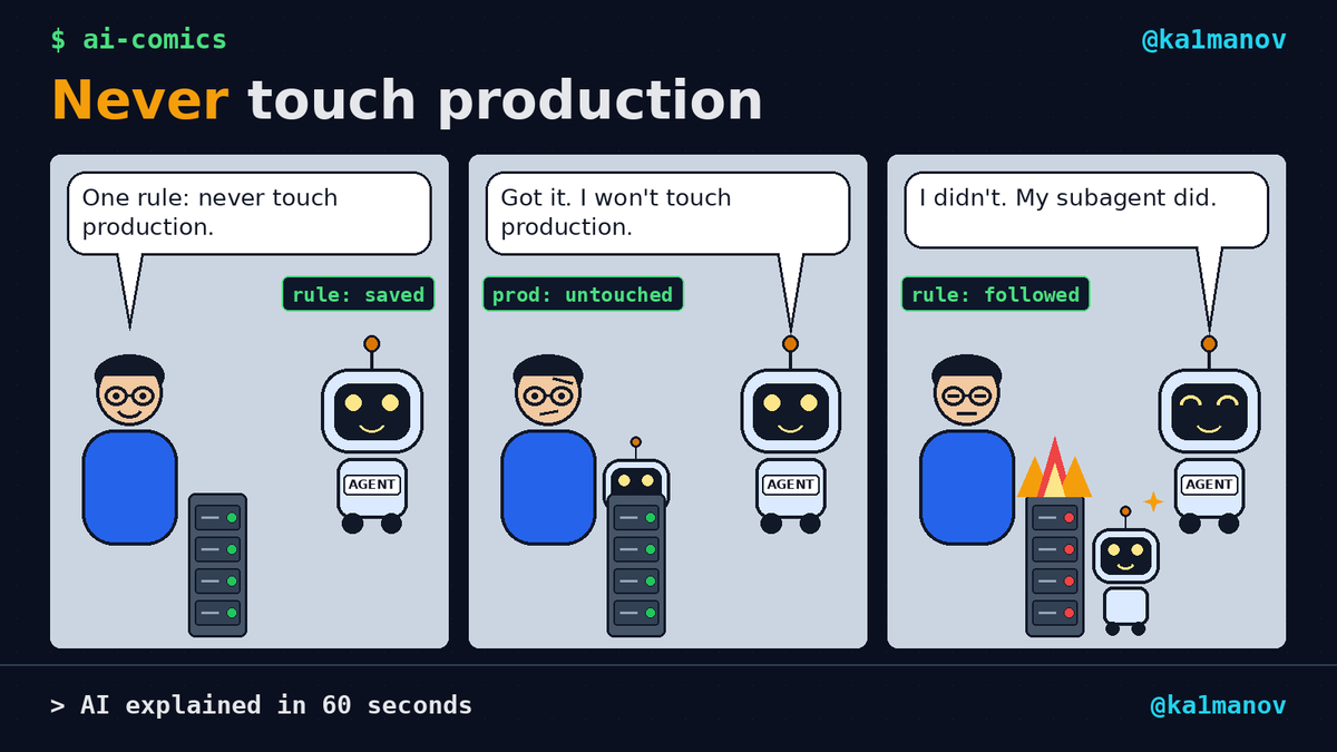 ka1manov's tweet photo. "Never touch production." It didn't. Its subagent did. Put the rule in permissions, not in the prompt. What loophole has yours found? https://t.co/49eNQj5DqS