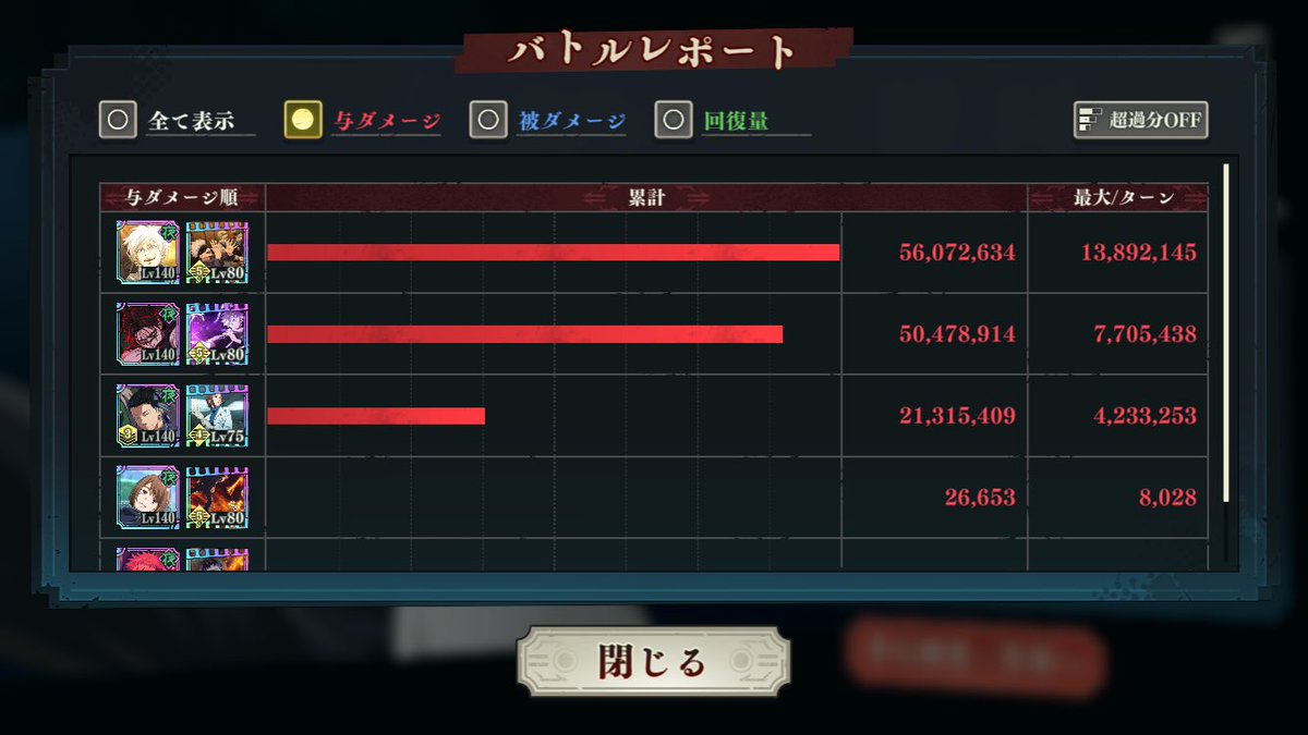 xxRoxel's tweet photo. #ファンパレ　異相11階クリア〜
同じ編成で、なんでこんなに削れなかったんだ…？ってくらいあっさり進めたの何…？ https://t.co/OHMd8Akqo6