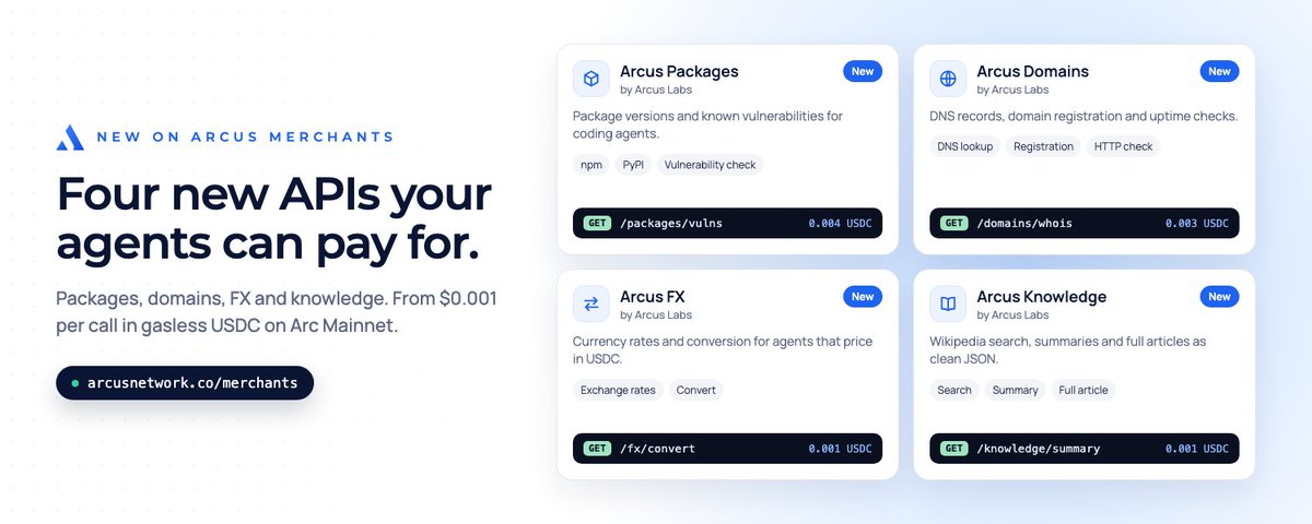 arcusdotnet's tweet photo. Four new merchants are now live on Arcus.

Arcus Packages → dependency versions and known vulnerabilities before your agent installs
Arcus Domains → DNS, registration, and uptime data
Arcus FX → currency rates and conversion
Arcus Knowledge → Wikipedia data as clean JSON

Every request is paid in USDC and settled on @arc via Arcus facilitator, starting from $0.001 per call. Gas is abstracted away.

No API keys. No subscriptions. Agents discover what they need and pay only when they use it.