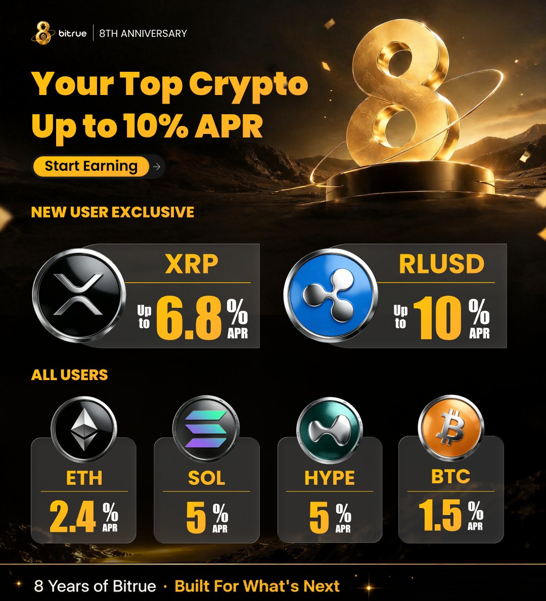 BitrueOfficial's tweet photo. Celebrate #Bitrue8Years with more ways to earn ๐
Put your crypto to work with up to 10% APR:
โจ Start earning with $XRP & ethereum:0x8292bb45bf1ee4d140127049757c2e0ff06317ed Flexible Staking
๐ฐ Plus, earn with $ETH, $SOL, $HYPE & $BTC on 21-day fixed terms
Start earning today โ https://t.co/U6QIAXho7V