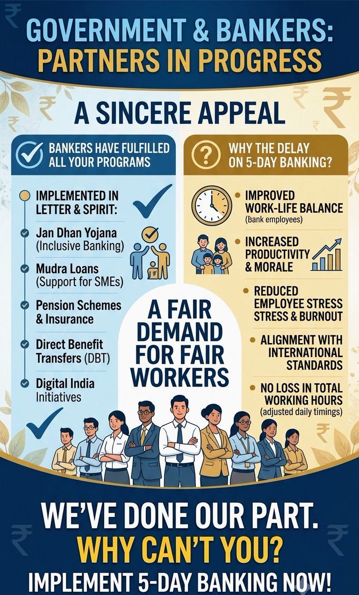 grvsrivastav09's tweet photo. We Strongly Demand to implement 5 Days Banking Immediately

3 days Strike 28, 29, 30 September 2026
#5DayBankingNow

@PMOIndia
@DFS_India 
@ChairmanIba 
@aiboc_in
@UFBUIndia https://t.co/4kPK6LEQnX