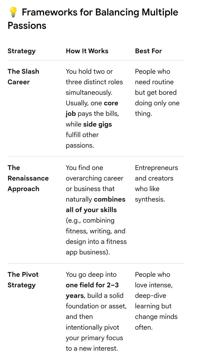 JoezInfographz's tweet photo. Pick 1
My Choice "#SLASH #CAREER"
Good right
When you are free of #financial burden, thoughts do convert into reality 😜
#Renaissance #Approach is like being in same field with upgrade🙃
#Pivot #Strategy is like an #unconectable approach between various #interests 🤣 https://t.co/mpCDSU4c38
