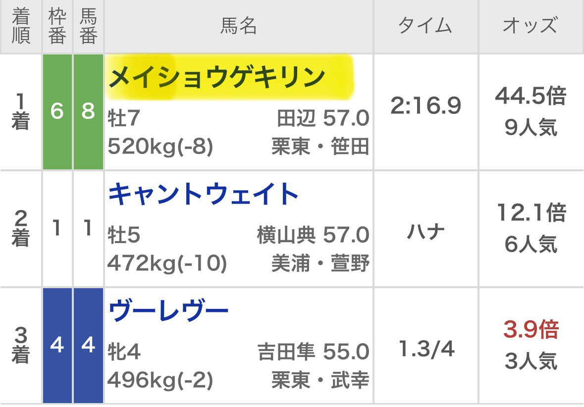 y5kMf8wiKp86485's tweet photo. オールカマー

◎メイショウゲキリン(44．5倍)🥇

爆穴🥇きたーーーーーーー！ https://t.co/YK9Lt4Apf4