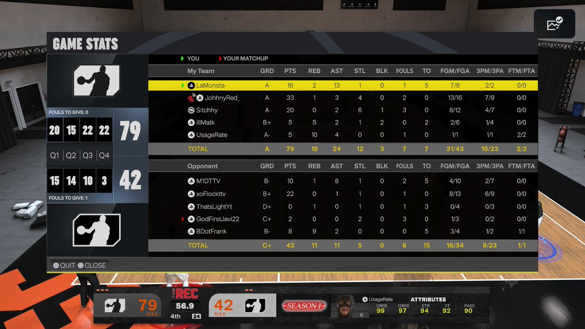 DcuoLamonsta's tweet photo. GGs to These teams as we WIN the 2xREP REC OVN TOURNAMENT!!!

PG: @DcuoLamonsta 👿
SG: @JohhnyRed_ 🎯 
SF: @SlTCHYY 🔒
PF: @Prestroll - @illmatk -@Alwayskobe_ 🔥
C: @usagerate_ 👽

@HOFLeague2K @DUNKLeague2K https://t.co/8suYXtLsRP