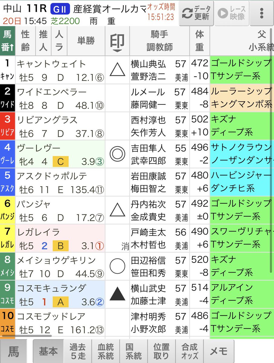 hamaison's tweet photo. 最近は雨の中山でしか当たってないような😅

雨のビッグレッドファーム☔さまさまです🙌

マイネル、メイショウで当てると嬉しいんよなぁ☺️ https://t.co/17DTQji7G3