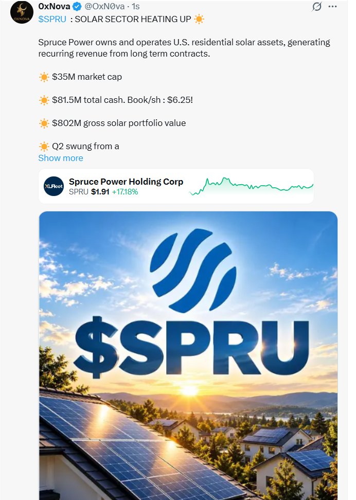 UnchainedBeast9's tweet photo. SPRU💎 beautiful setup for next week.

Solar is the future. Solar can be deployed quickly, scales massively, and continues getting cheaper.

🚨SPRU is gearing for a parabolic run, don't miss out.

$SDST $SNYR $INHD https://t.co/KbfPt05ksF
