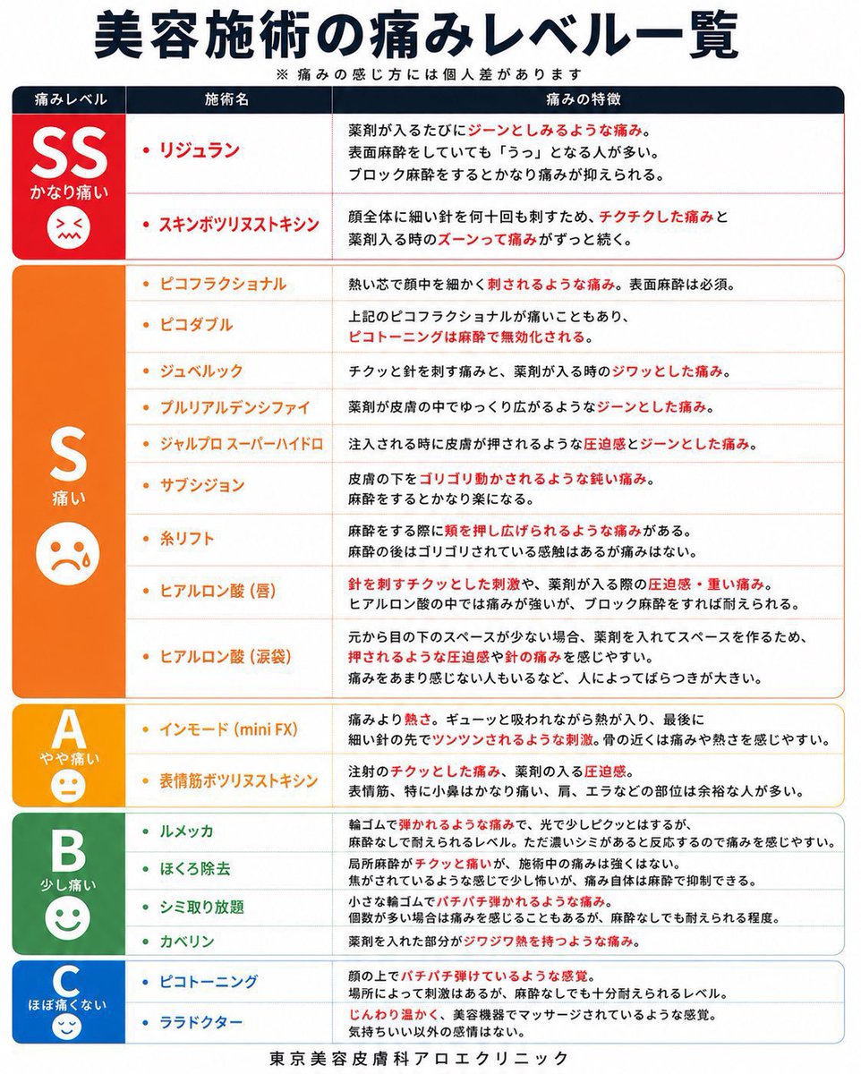 aloeclinic's tweet photo. じゃあ結局何から始めれば良いの？1枚目

それって痛いの？2枚目

何回やれば良いの？3枚目

間隔どれくらい開ければ良い？4枚目

もまとめました。
ぜひ参考にしてみてください。 https://t.co/CsQYe8PuH4