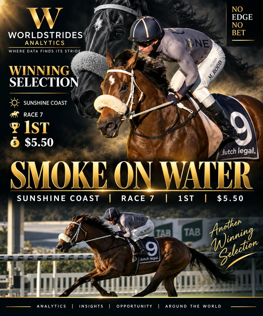 WorldstridesA's tweet photo. SMOKE ON WATER 💨💧 — 
OUR ONLY SELECTION FOR THE DAY.

Worldstrides Analytics didn’t need a long list today.
Our Daily Selection engine identified Smoke On Water — Sunshine Coast Race 7 @ $5.50.

One of the key patterns in the data was clear: when this horse gets onto a Good track, its performances improve significantly.

And the market eventually caught on.
$5.50 → $3.90 late.

Result: 1ST 🏆
One selection. One winner.

This is what Worldstrides Analytics is built to do — analyse the data, identify meaningful racing patterns and find the opportunities that warrant attention.

And very soon, we’re taking that analysis beyond Australia — expanding Worldstrides Analytics across racing markets around the world. 🌎

No Edge, No Bet.
🌐 https://t.co/JPS7E58pEl
14-Day Free Trial
#WorldstridesAnalytics #HorseRacing #RacingAnalytics #NoEdgeNoBet