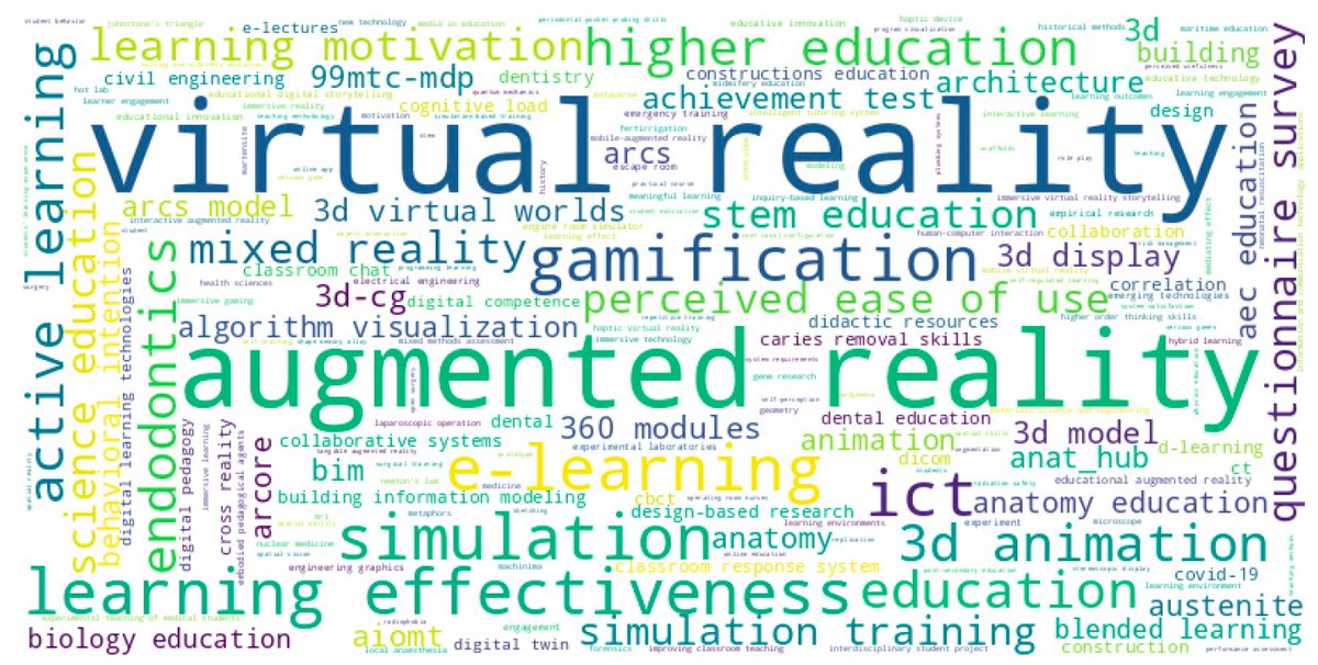 Applsci's tweet photo. ๐ข #highlycited paper
๐ Extended Reality in Applied Sciences Education: A Systematic Review
๐ https://t.co/v5aqtLh8mg
๐จโ๐ฌ by Tien-Chi Huang and Hsin-Ping Tseng
๐ซ National Taichung University of Science and Technology
#extendedreality #appliedscienceseducation #learningoutcomes https://t.co/aclZbzCvv2