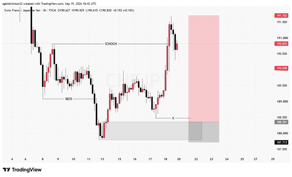 IamClinton_01's tweet photo. Weekly Outlook 👀🔥

🇪🇺 EURCHF 🇨🇭
🇨🇭 CHFJPY 🇯🇵
🇦🇺 AUDUSD 🇺🇸
🇺🇸 NASDAQ 📈

Been loving the price action on these lately. 🔥

Manage your risk.
Use your own preferred confirmation.
Practise healthy trading. 🧠🎯 https://t.co/xNkx0Nxm4l