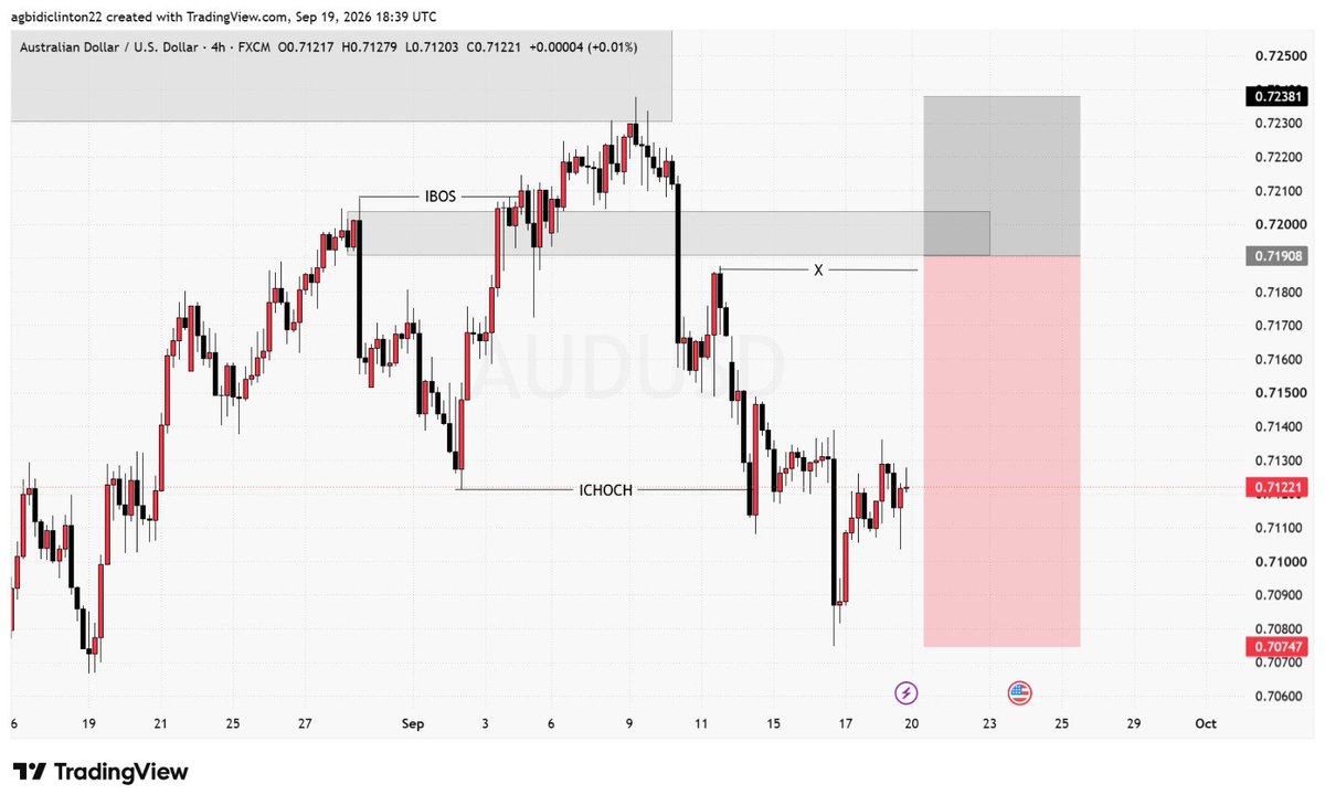 IamClinton_01's tweet photo. Weekly Outlook 👀🔥

🇪🇺 EURCHF 🇨🇭
🇨🇭 CHFJPY 🇯🇵
🇦🇺 AUDUSD 🇺🇸
🇺🇸 NASDAQ 📈

Been loving the price action on these lately. 🔥

Manage your risk.
Use your own preferred confirmation.
Practise healthy trading. 🧠🎯 https://t.co/xNkx0Nxm4l