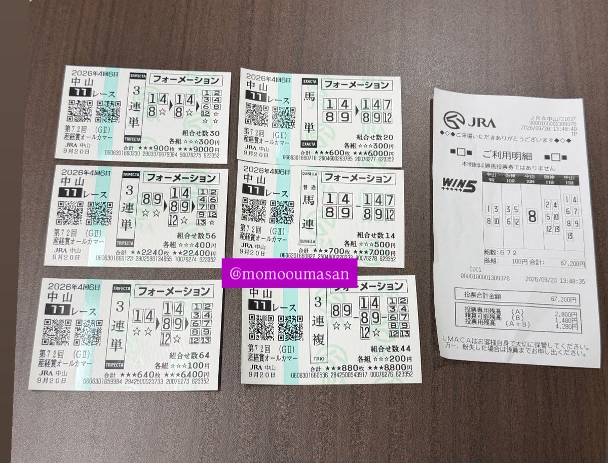 momooumasan's tweet photo. オールカマー3帯💰💰💰
予想買ってくれた方、おたおめです🙌🏻

払い戻したらまた載せますね❗️❗️
WIN5はWIN4でした😭
#WIN5 #オールカマー https://t.co/vQdMYR16ga