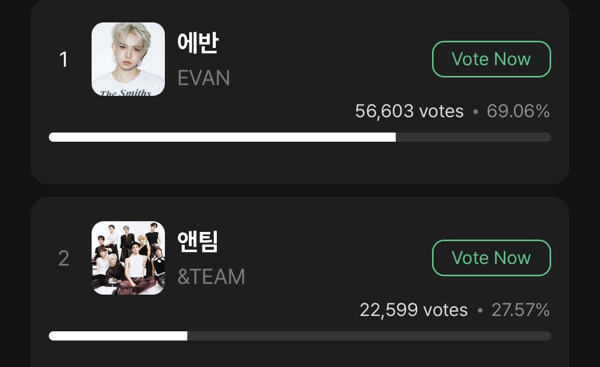 EvanVoting's tweet photo. [🗳] MUNIVERSE: MUSIC CORE STAGE M PICK

The Stage M Pick voting poll on MUNIVERSE is ongoing!! We aks for all EVERs participation on this poll. We didn’t win last week, so let’s do our best and win a trophy for EVAN🏆

Every vote counts, so please don’t skip your daily votes. 

🗳️ 10 votes = 100 free Lumys per 🩶 day per account (Attendance Lumys)
🗳️ No voting limit = Gold Lumys 💛
🎁 Prize: Stage M Pick Trophy
🗓️ Deadline: September 24, 11:59 AM KST
🔗 https://t.co/SgJpICknh7…

#EVAN #에반 @h_evva_n @evan_officialJP
