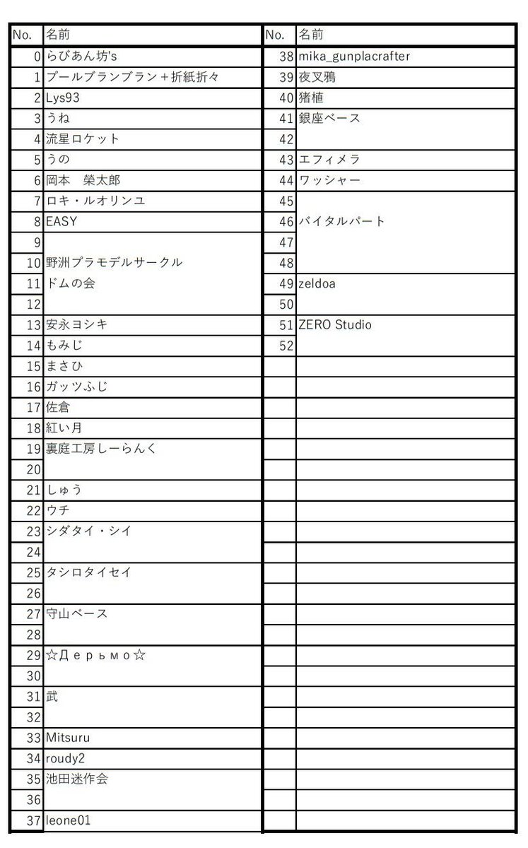hobbybiwako's tweet photo. 開催まで1ヶ月を切りました
2026年10月17日(土)
滋賀県草津市フェリエ南草津
オールジャンル模型展示会
ホビー琵琶湖3(ホビワ3)開催します
#ホビワ3
#ホビー琵琶湖 https://t.co/4ZBdtmwpjZ