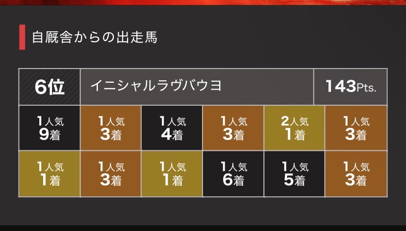 SH4sideside's tweet photo. スカイ予選通過(๑˃̵ᴗ˂̵)و ﾖｼ! https://t.co/VOOZ7TcpBW