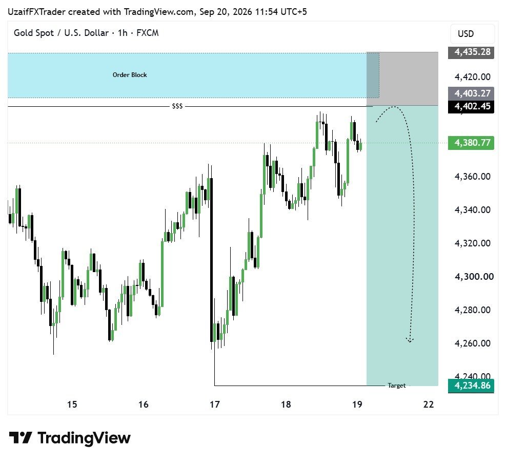 WisdomS23615634's tweet photo. #XAUUSD #GOLD  Monday Forecast 📉

Potential SELL Setup 📉

Entry: 4403 – 4410
Stop Loss: Above Recent High

Targets: 4370 • 4340 • 4235 🎯

Strong Bearish Reaction Expected From Order Block 🔥

Trade Smart &amp; Manage Risk Properly ⚠️

Stay Tuned For Updates 🚀
#XAUUSD #GOLD #ALA https://t.co/sjEpX967zW