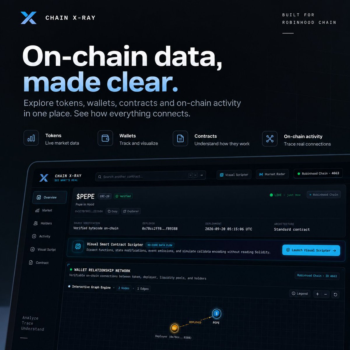ChainXRayRobin's tweet photo. On-chain data shouldn’t feel like digging through a spreadsheet.

Introducing Chain X-Ray, a visual way to explore what’s actually happening behind tokens, wallets, contracts, and transactions on Robinhood Chain.

See the connections. Trace the activity. Understand the contract. https://t.co/GUdQaf5WFt